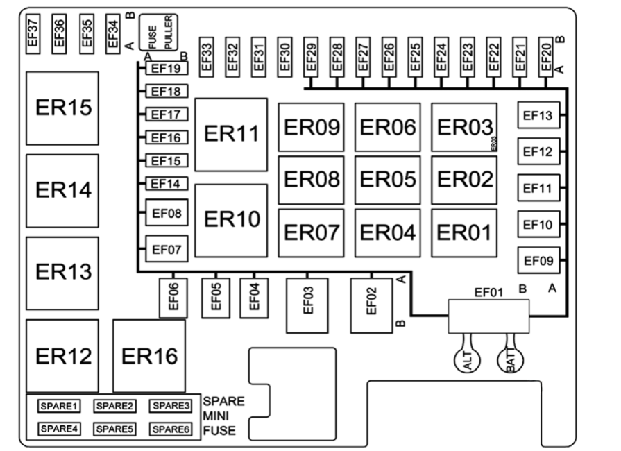 Engine Compartment Fuse Box Diagram