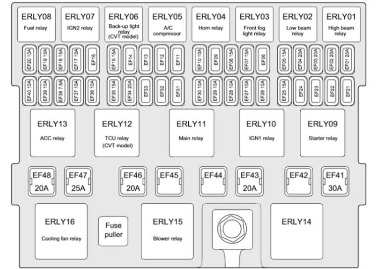Engine Compartment Fuse Box Diagram