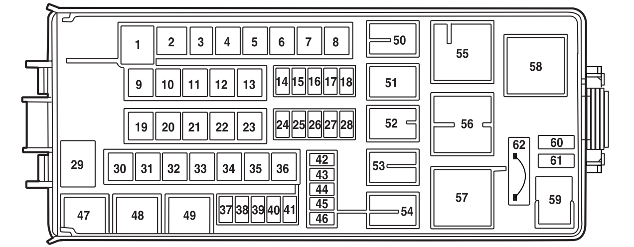 Engine Compartment Fuse Box Diagram(2003- 2005)