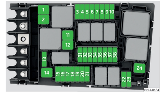 Engine Compartment Fuse Box Diagrams