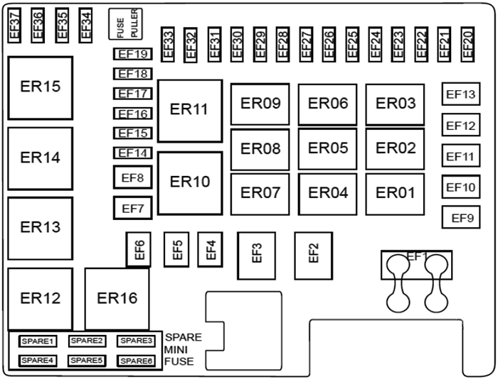 GAC GN8 (2017 - 2022) Engine Compartment Fuse Box Diagrams