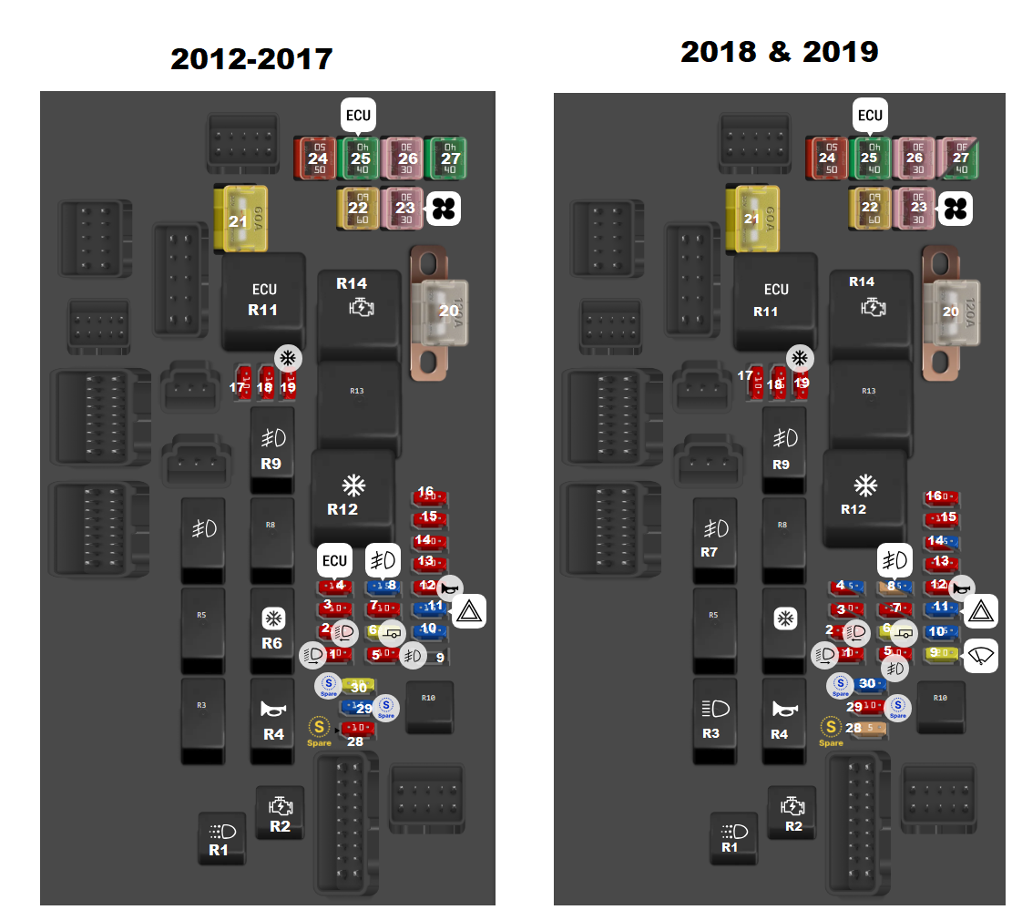 Engine Compartment Fuse Box Diagrams (2012-2017)