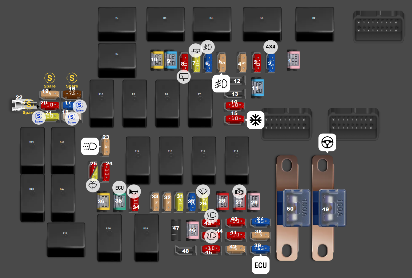 Engine Compartment Fuse Box Diagrams