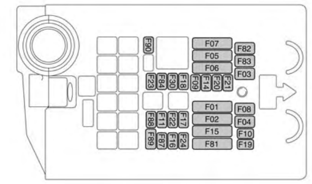 Engine Compartment Fuse Box Diagrams