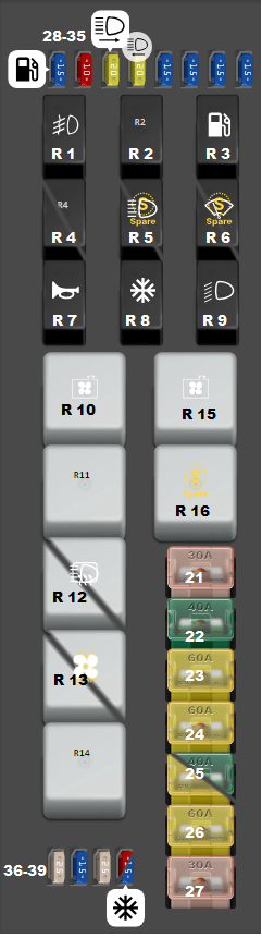 Engine Compartment Fuse Box Holden Adventra (2003 - 2005)
