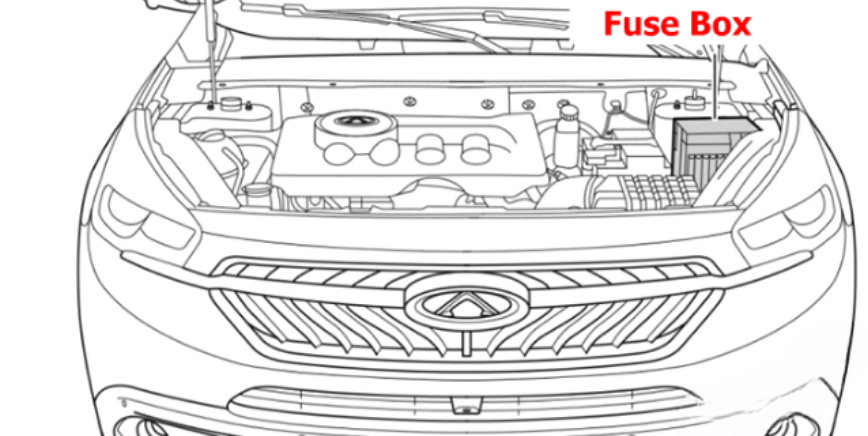 Engine Compartment Fuse Box Location