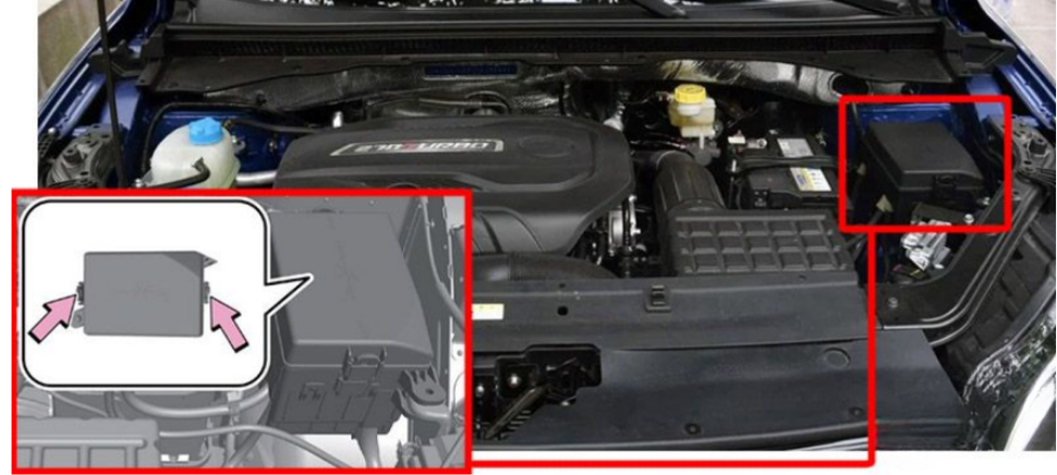 Engine Compartment Fuse Box Location