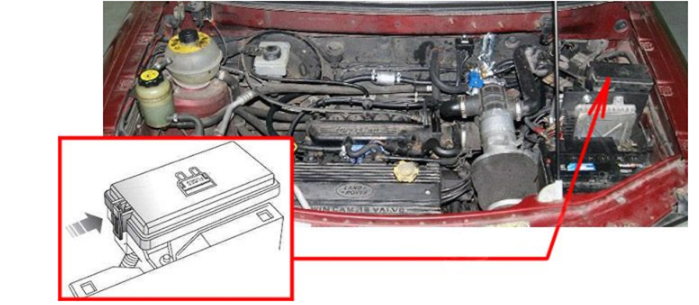 Engine Compartment Fuse Box Location (1997-2002)