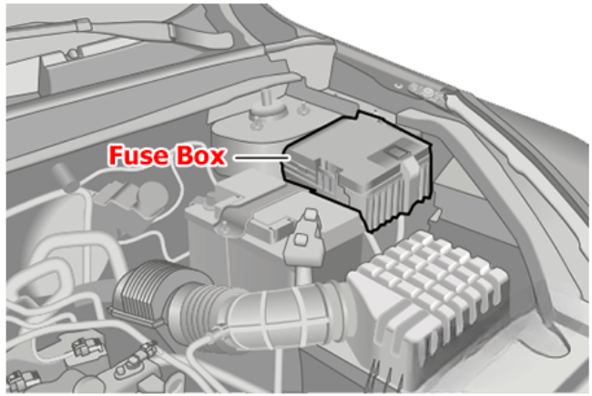 Engine Compartment Fuse Box Location
