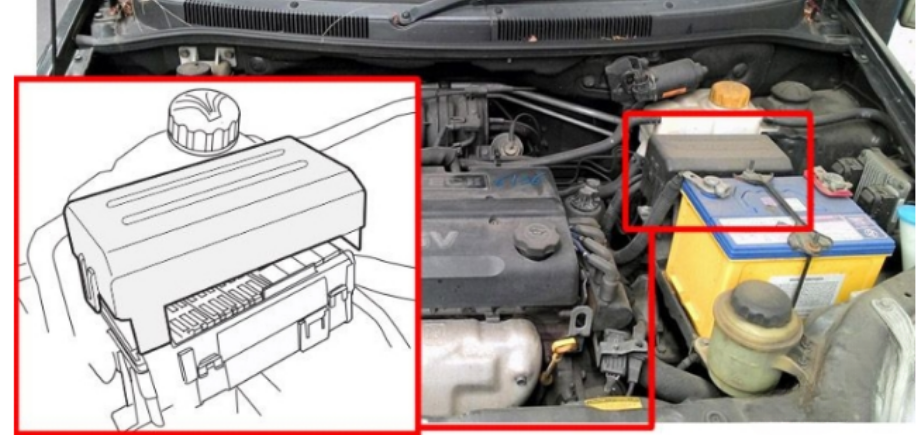 Engine Compartment Fuse Box Location