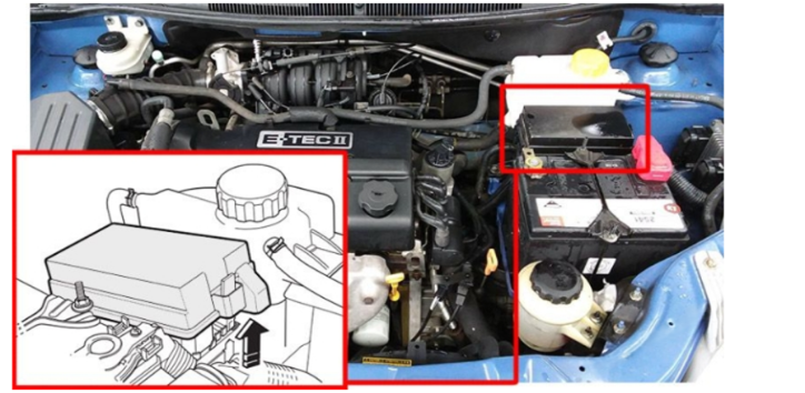 Engine Compartment Fuse Box Location