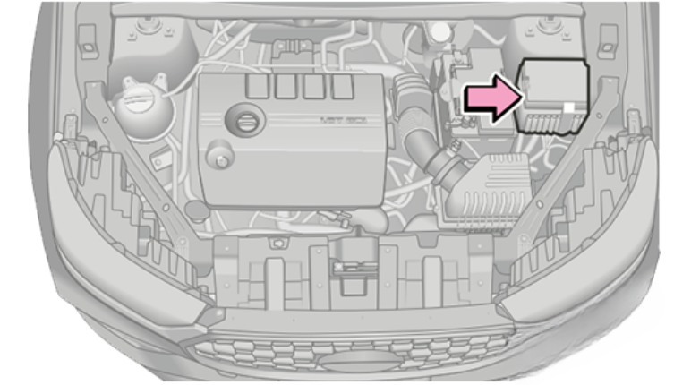 Engine Compartment Fuse Box Location