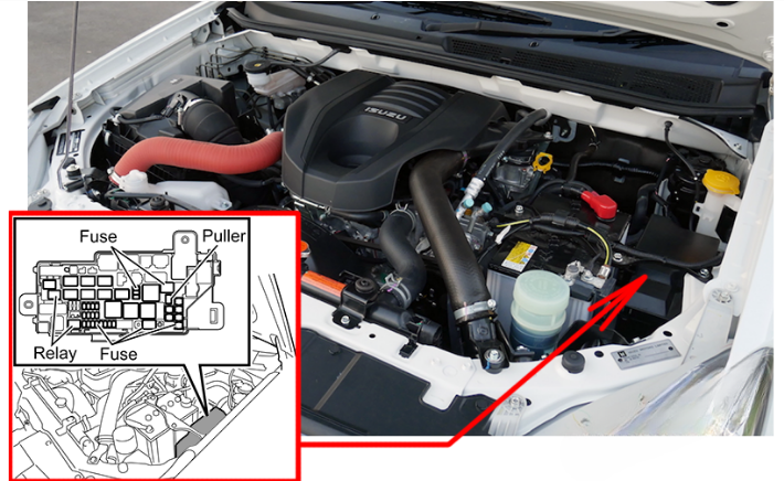 Engine Compartment Fuse Box Location