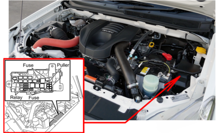 Engine Compartment Fuse Box Location