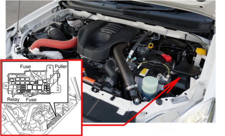 Engine Compartment Fuse Box Location
