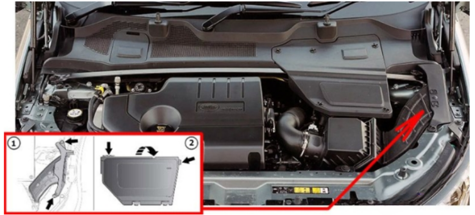 Engine Compartment Fuse Box Location