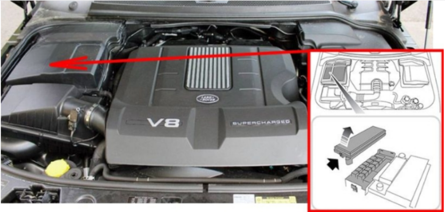 Engine Compartment Fuse Box Location