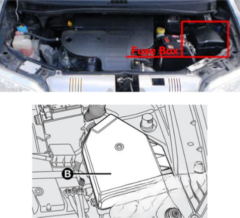 Engine Compartment Fuse Box Location.