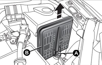 Engine Compartment Fuse Box Location Fig 2