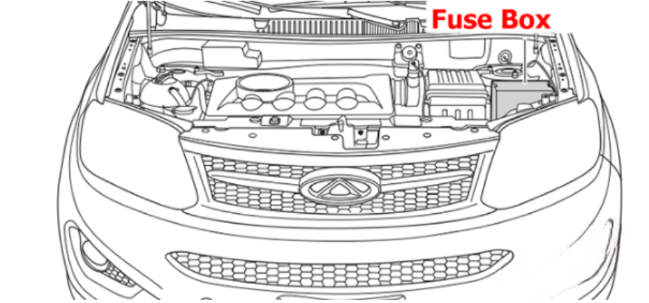 Engine Compartment Fuse Box Location