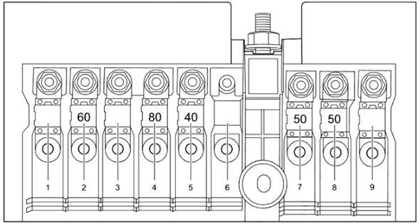 Engine Compartment Fuse Box Power fuses