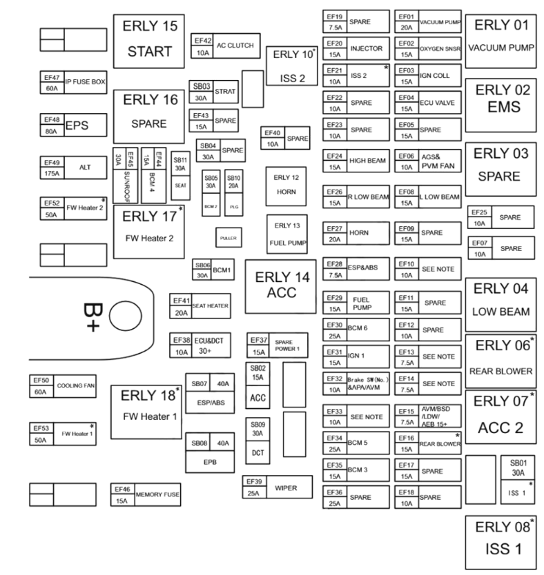 Engine Compartment Fuse Box Version 2 (T1A 2.0T+CVT25)