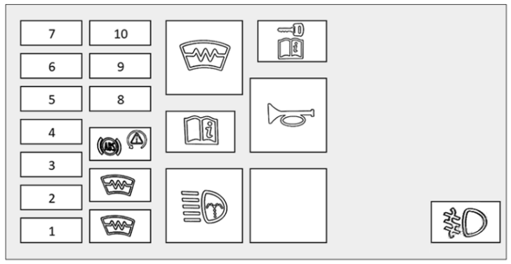 Engine Compartment Fuse Box №1 Diagram