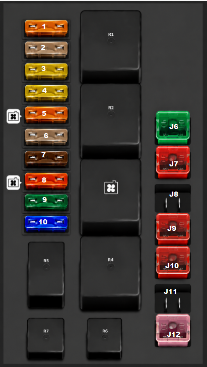 Engine Compartment Fuse Box