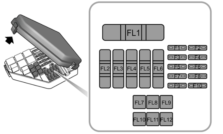 Engine Compartment Fuse Boxes Diagram