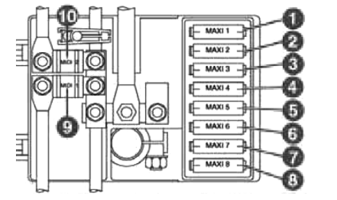 Engine Compartment Fuse Boxes Diagram
