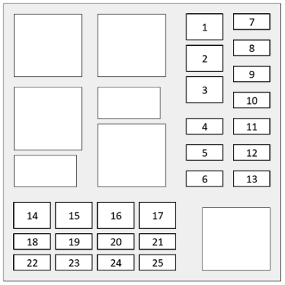 Engine Compartment Fuse Boxes Diagrams Fuse Box №2