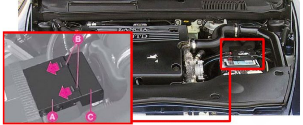 Engine Compartment Fuse Boxes Location