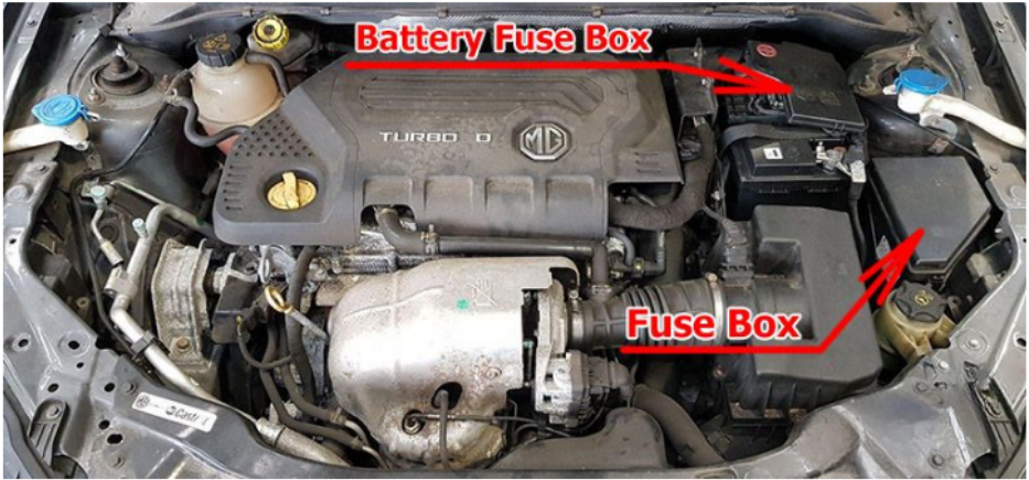 Engine Compartment Fuse Boxes Location