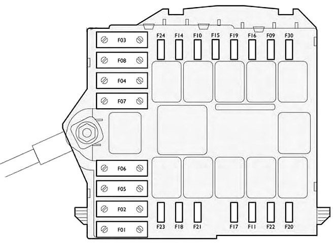 Fiat Croma (2005 - 2011) Engine Compartment Fuse Box Diagram