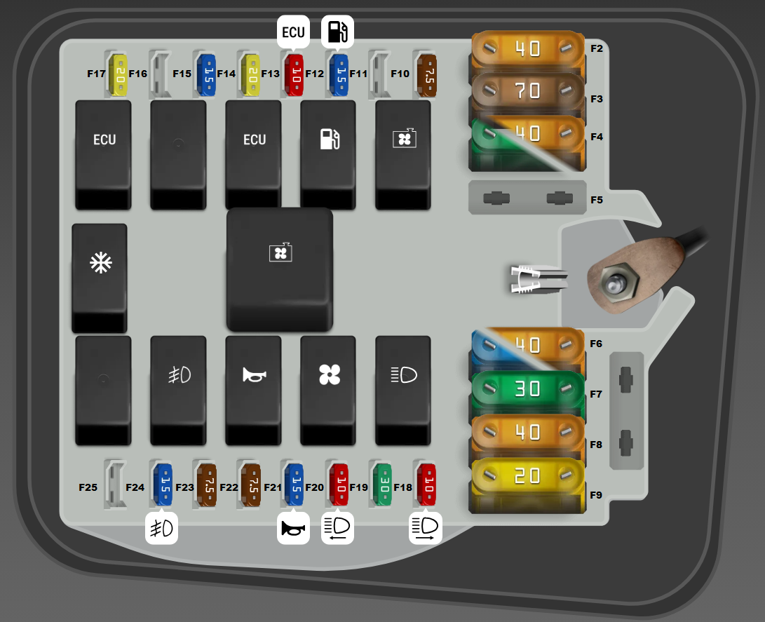 Fiat Doblo 2000 - 2010 ENGINE compartment fuse box DIAGRAM