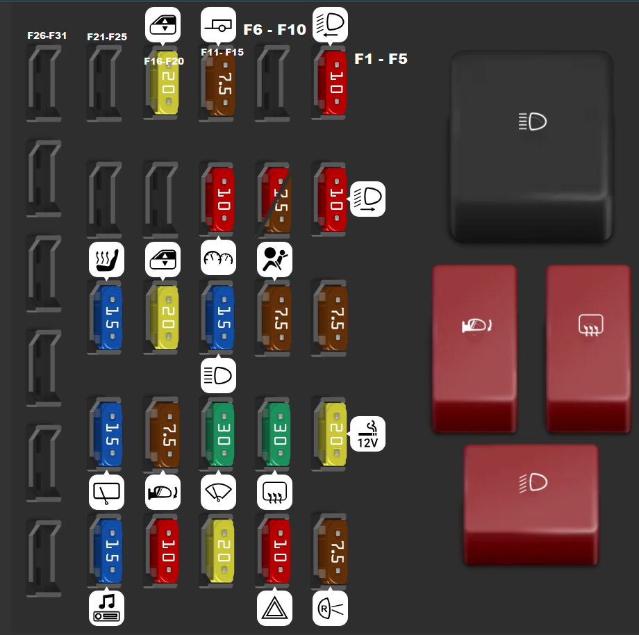 Fiat Doblo 2000 - 2010 passenger compartment fuse box DIAGRAM