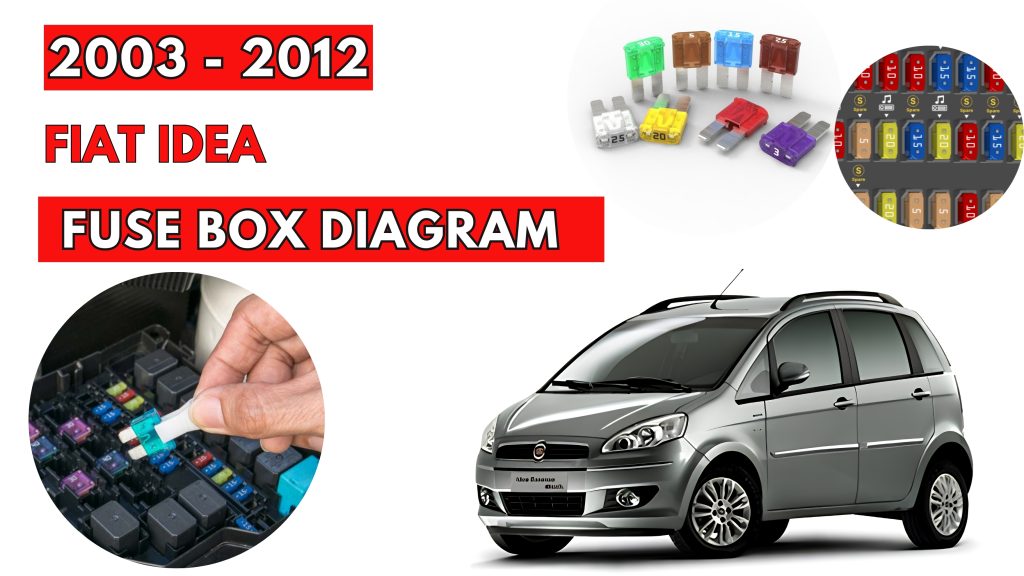 Fiat Idea (2003 - 2012) Fuse Box Location & Diagrams