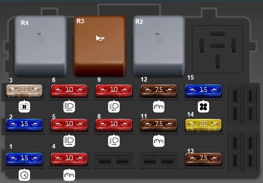 Fiat Panda (1993 - 2003) Passenger Compartment Fuse Box Diagram
