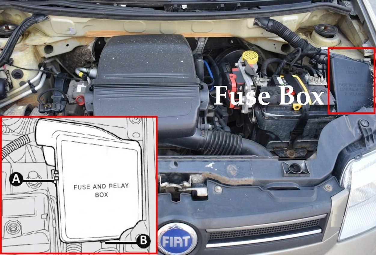 Fiat Panda (2003 - 2012) Engine Compartment Fuse Box Location