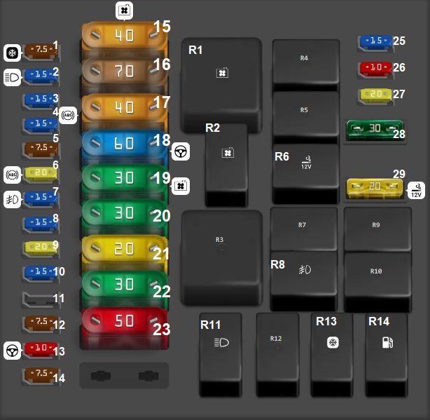 Fiat Panda (2007 - 2008) Engine Compartment Fuse Box Diagram