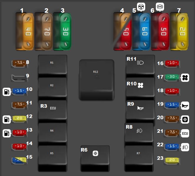 Fiat Punto (2000 - 2003) Engine Compartment Fuse Box Diagram