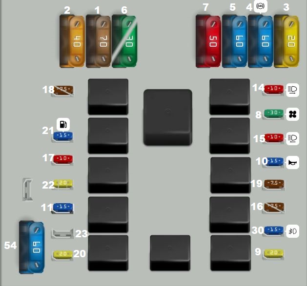 Fiat Punto (2004 - 2011) Engine Compartment Fuse Box Diagram