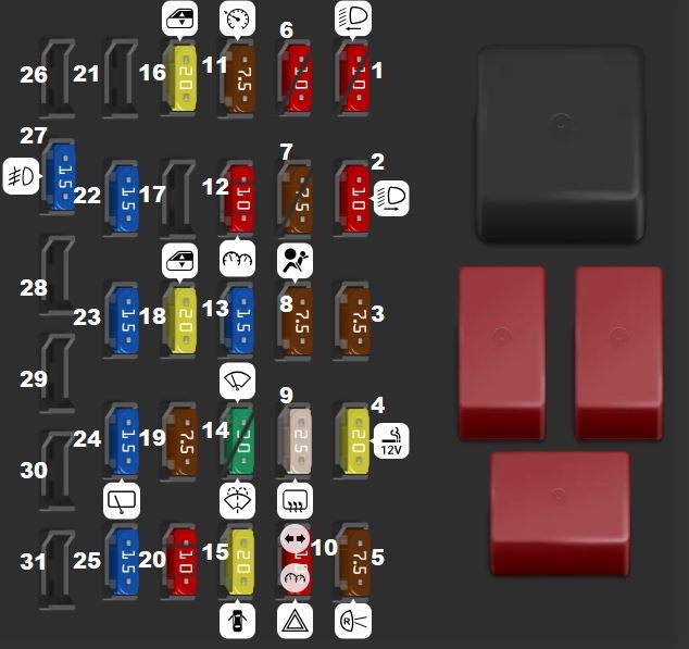 Fiat Punto (2004 - 2011) Passenger Compartment Fuse Box Diagram