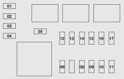 Fiat Punto (2013 - 2018) Luggage Compartment Fuse Box Diagram