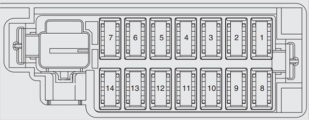 Fiat Punto (2013 - 2018) Passenger Compartment Fuse Box Diagram