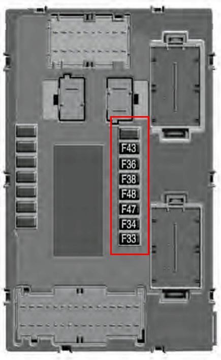 Fiat Tipo (2015 - 2022) Passenger Compartment Fuse Box Diagram