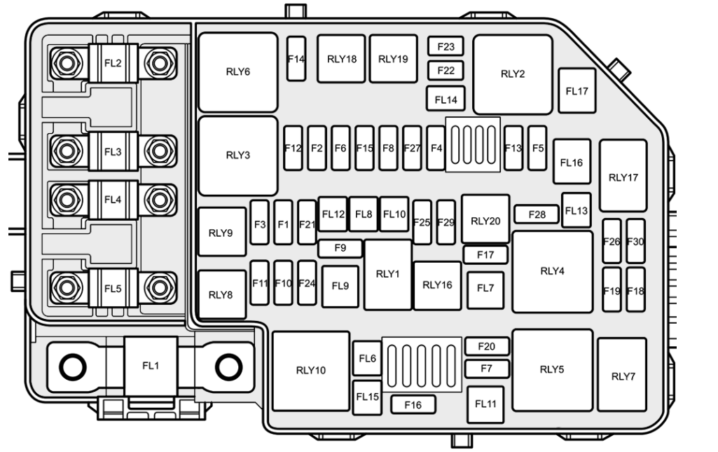 Front Compartment Fuse Box Diagram