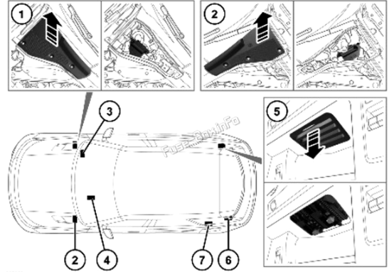 Fuse Box Location