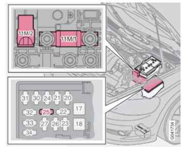 Fuses for the Start Stop function