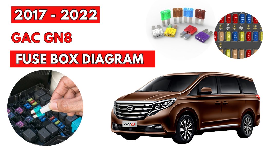 GAC GN8 (2017 - 2022) Fuse Box Location & Diagrams